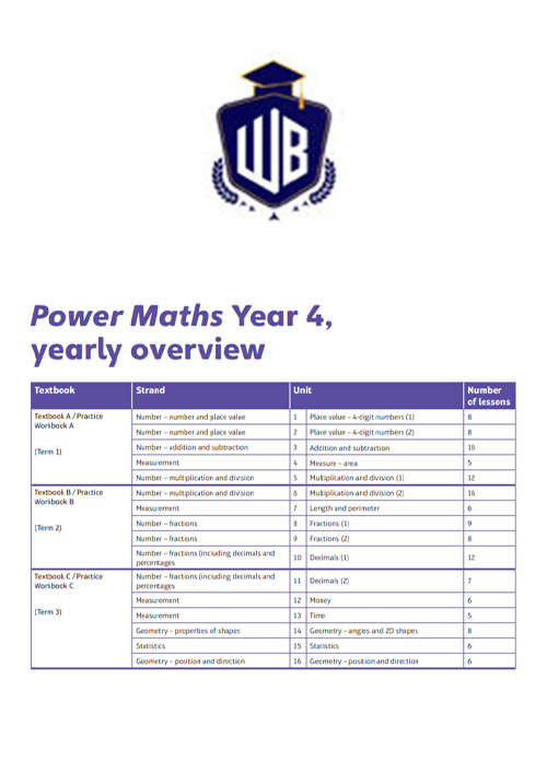 Power Maths Year 4