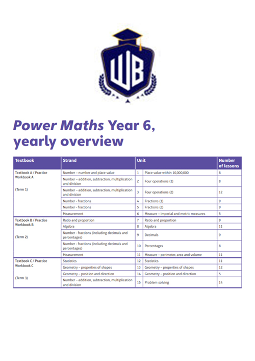 Power Maths Year 6